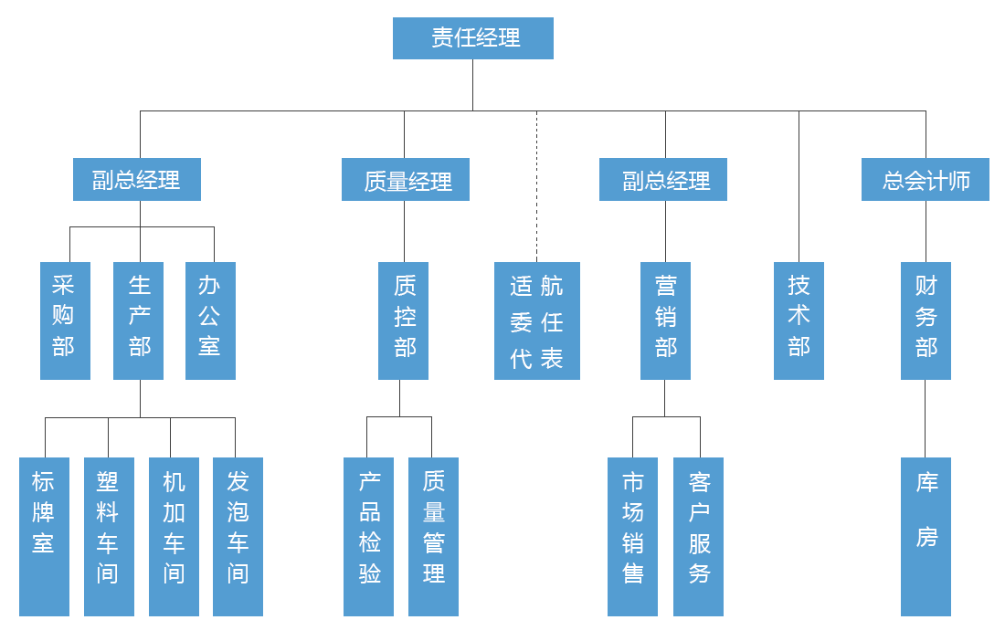 AGGAME��(�й���)���Źٷ���վ